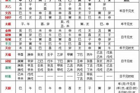 八字四吉神是什么意思_八字十神中吉神和凶神,第3张