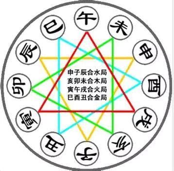 八字四吉神是什么意思_八字十神中吉神和凶神,第12张