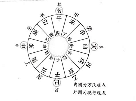 八字事业运势测算免费_八字事业运势怎么看,第18张