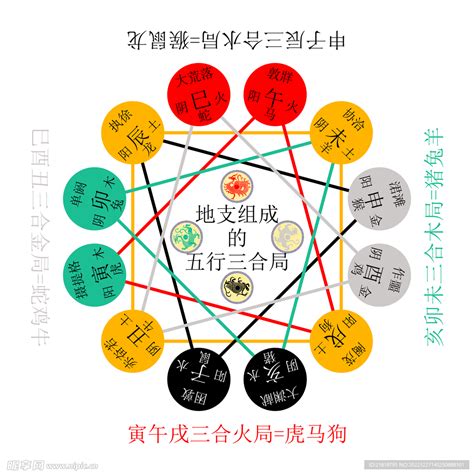 天干地支五行对照表生辰八字_天干地支五行对照表顺口溜,第4张