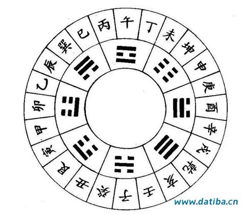 天干地支五行对照表生辰八字_天干地支五行对照表顺口溜,第9张