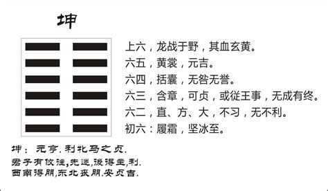 八卦与方位的对应关系_八卦与方位的对应关系是什么,第8张