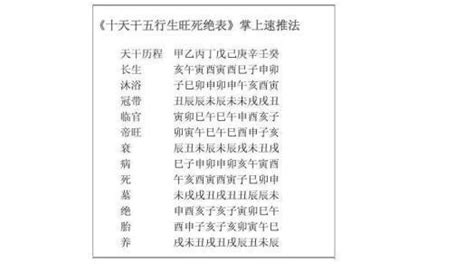 地支藏干表口诀_十二地支藏干表,第11张 地支藏干表口诀_十二地支藏干表,第11张