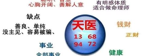 数字能量对照表_数字能量对照表完整版,第17张