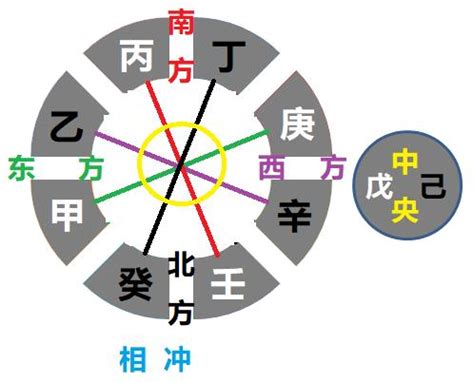 四柱八字详解_四柱八字详批一生,第8张