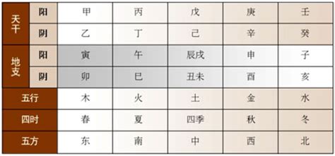 四柱八字详解_四柱八字详批一生,第6张 四柱八字详解_四柱八字详批一生,第6张
