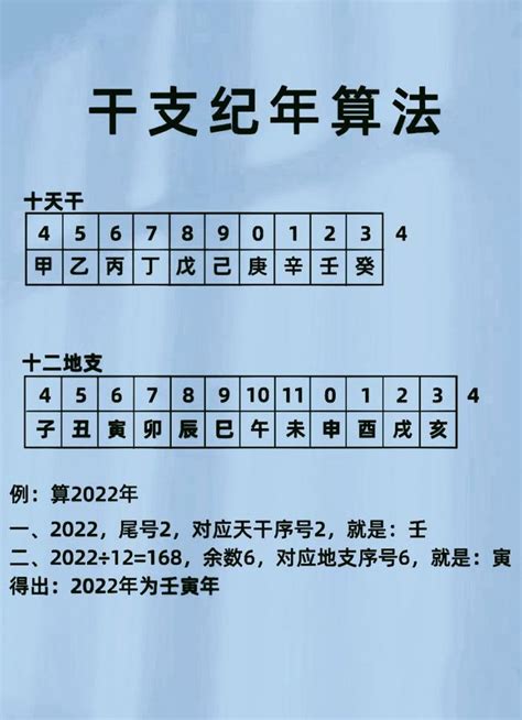 十二天干地支对应五行_十二天干地支对应五行属性,第9张 十二天干地支对应五行_十二天干地支对应五行属性,第9张