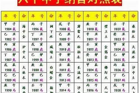 免费算生辰八字算命婚姻配对_免费算生辰八字算命婚姻,第16张