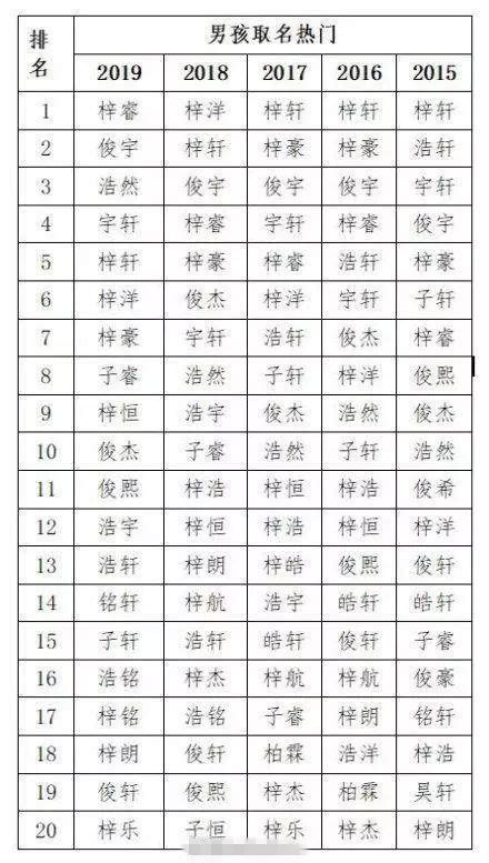 带贞的女孩名字的含义_女孩名字带有贞字,第5张