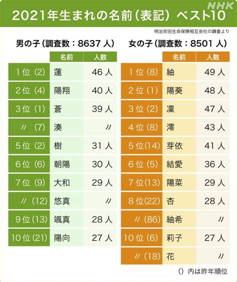 牛年莲字女孩名字_含有莲的女孩好听名字,第2张