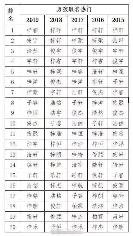 贞字的女孩名字有哪些_贞字取名,第4张