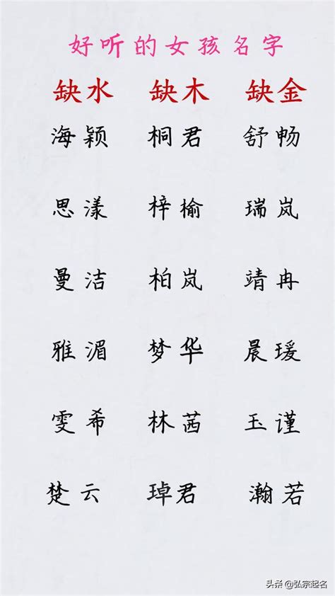 给女孩子起什么名字好听_小女孩叫什么名字好,第3张