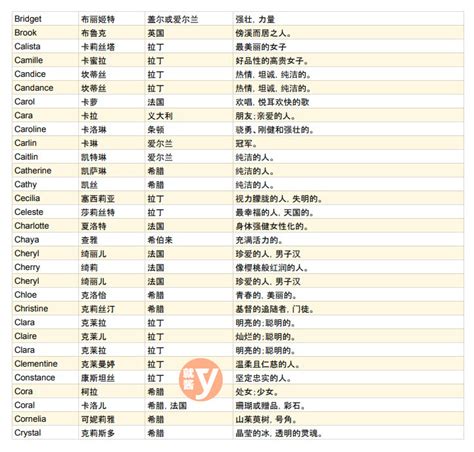起名字免费_2021年牛年女宝宝名字大全,第3张