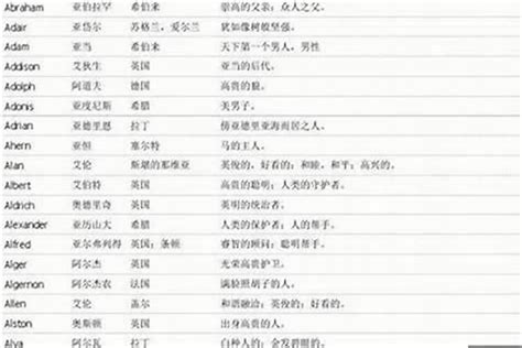 八字怎么起名_好听的男宝宝名字怎么起,第3张