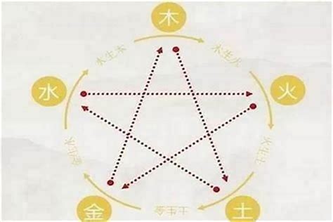 五行取名的规则是什么_五行取名字的原则是什么,第9张 五行取名的规则是什么_五行取名字的原则是什么,第9张