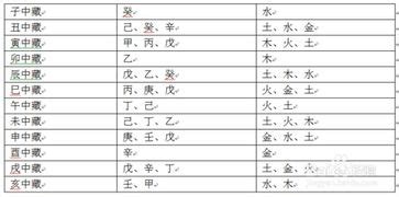 宝宝八字起名字_宝宝免费起名字生辰八字起名,第2张 宝宝八字起名字_宝宝免费起名字生辰八字起名,第2张
