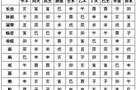 八字时柱看子女信息_八字时柱看子女何时出生,第3张 八字时柱看子女信息_八字时柱看子女何时出生,第3张
