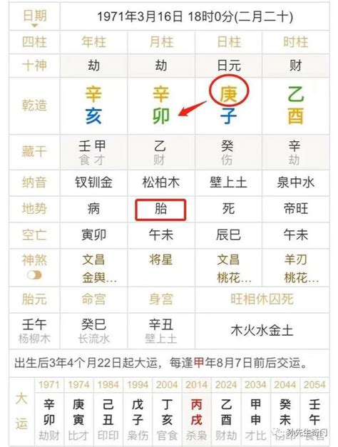 八字时柱看子女信息_八字时柱看子女何时出生,第7张 八字时柱看子女信息_八字时柱看子女何时出生,第7张