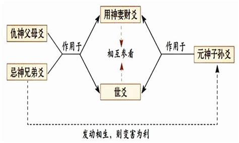 易经入门必看_易经入门必背100篇,第12张 易经入门必看_易经入门必背100篇,第12张