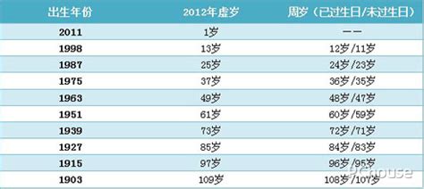 12生肖排序_12生肖排序年龄表2022,第7张 12生肖排序_12生肖排序年龄表2022,第7张