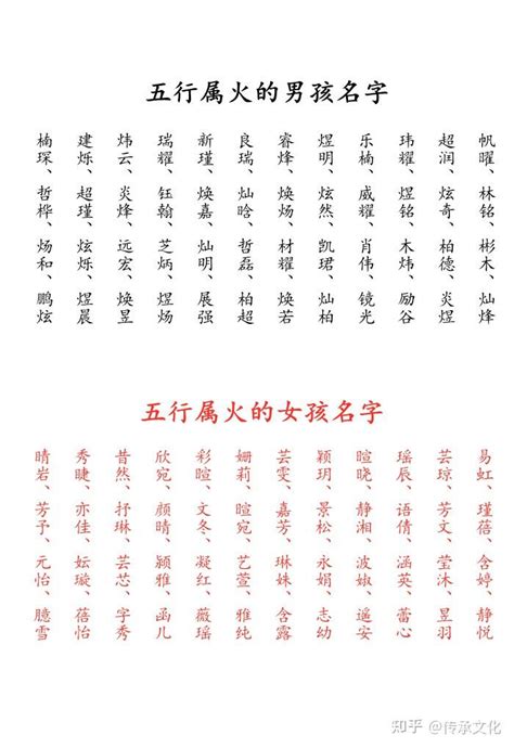 五行火起名字_用火取名字,第3张