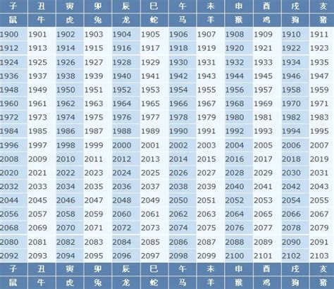 12生肖排序_12生肖排序年龄表2022,第15张 12生肖排序_12生肖排序年龄表2022,第15张