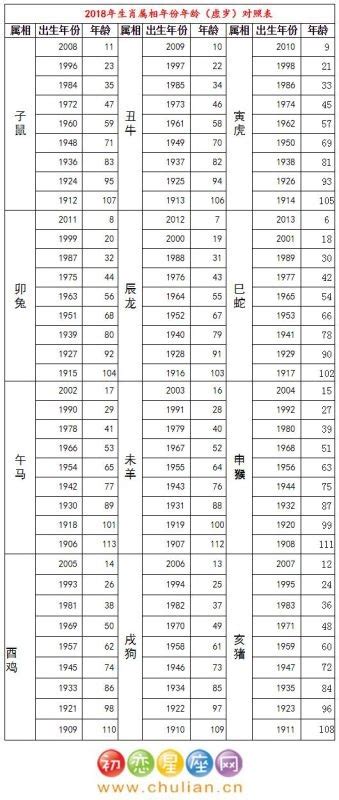 12生肖排序_12生肖排序年龄表2022,第12张 12生肖排序_12生肖排序年龄表2022,第12张