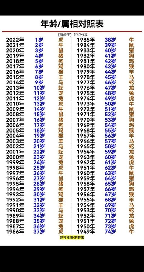 12生肖排序_12生肖排序年龄表2022,第6张 12生肖排序_12生肖排序年龄表2022,第6张