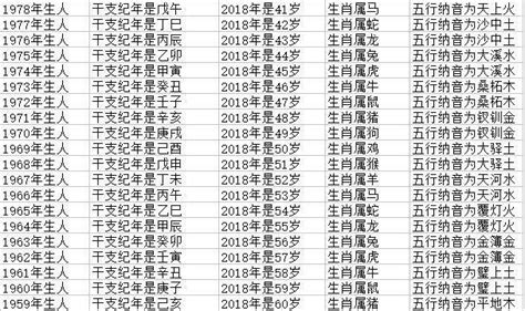 12生肖排序_12生肖排序年龄表2022,第9张 12生肖排序_12生肖排序年龄表2022,第9张