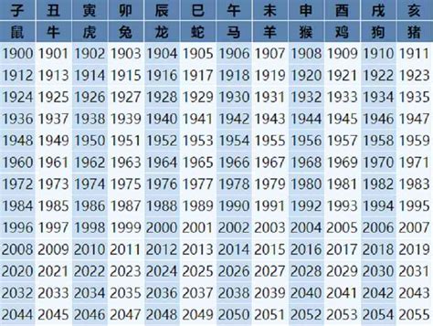 12生肖排序_12生肖排序年龄表2022,第10张 12生肖排序_12生肖排序年龄表2022,第10张