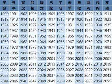 12生肖排序_12生肖排序年龄表2022,第10张