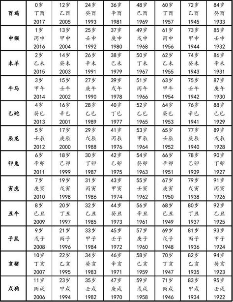 12生肖排序_12生肖排序年龄表2022,第13张 12生肖排序_12生肖排序年龄表2022,第13张