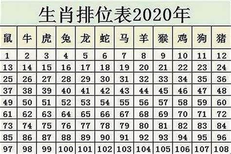 12生肖排序_12生肖排序年龄表2022,第4张 12生肖排序_12生肖排序年龄表2022,第4张