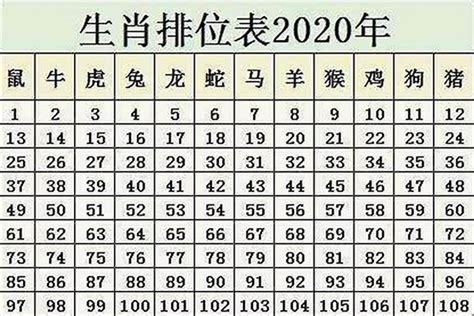 12生肖排序_12生肖排序年龄表2022,第4张