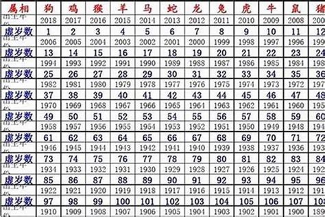 12生肖排序_12生肖排序年龄表2022,第8张 12生肖排序_12生肖排序年龄表2022,第8张