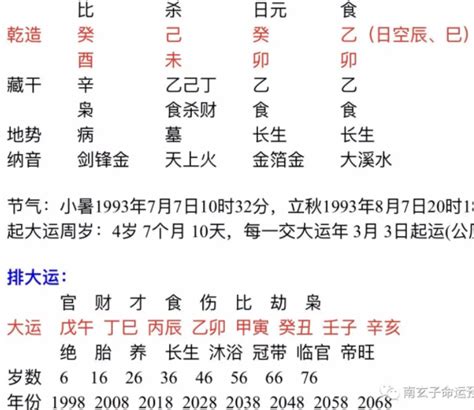 己卯日柱2023年癸卯年运势_己卯日柱走什么大运好,第9张