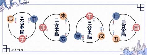 地支藏干表口诀_十二地支藏干表,第10张 地支藏干表口诀_十二地支藏干表,第10张