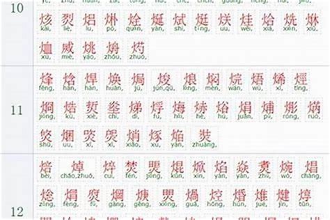 五行缺火男孩取名用扬字_扬字怎么搭配男孩名字好,第3张
