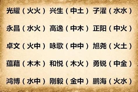 属水男孩取名带洪字_大气的男孩名字有洪字,第3张