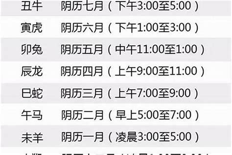 天干地支读音_天干地支年月日时算法,第7张