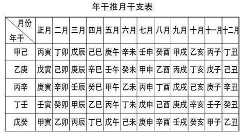 年柱月柱日柱时柱代表什么_年柱月柱日柱时柱哪一个重要,第4张