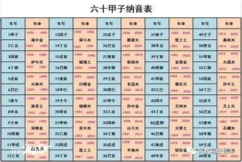 八字事业运势测算免费_八字事业运势怎么看,第20张