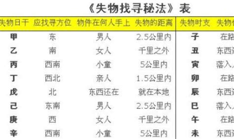 掐指一算口诀_掐指一算口诀寻物,第19张 掐指一算口诀_掐指一算口诀寻物,第19张