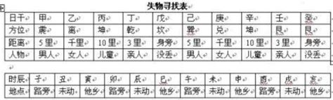 掐指一算口诀_掐指一算口诀寻物,第19张