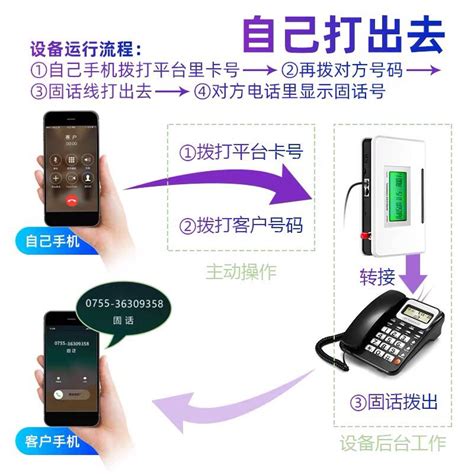 电话号码查吉凶号准吗_电话号码查吉凶号可信吗,第4张