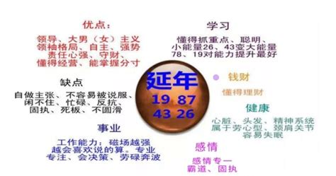 数字能量对照表_数字能量对照表完整版,第18张