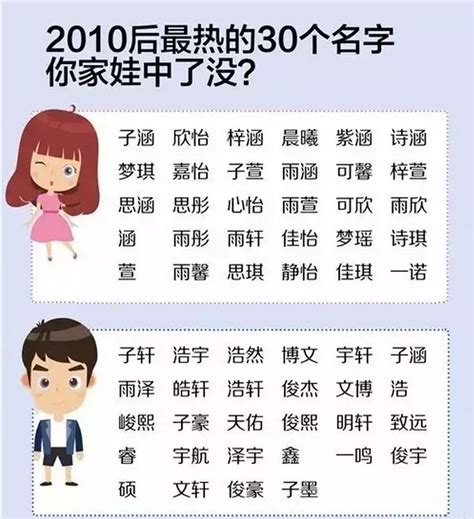 曹姓宝宝起名_曹姓听过的好听的男孩名字,第2张