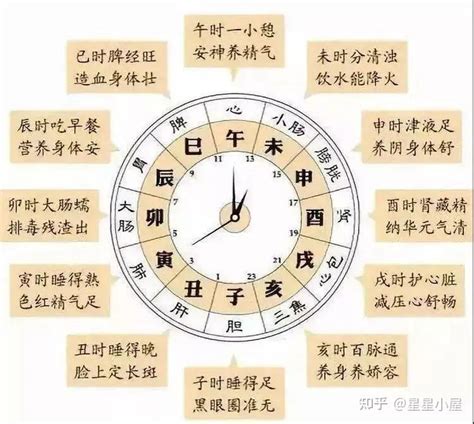 时辰八字起名字_女宝宝按时辰取名宝典,第2张