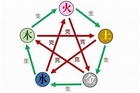 宝宝五行八字起名大全_根据五行八字免费起名,第2张
