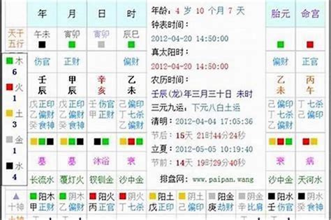 生辰八字五格起名_生辰八字三才五格配置起名,第2张